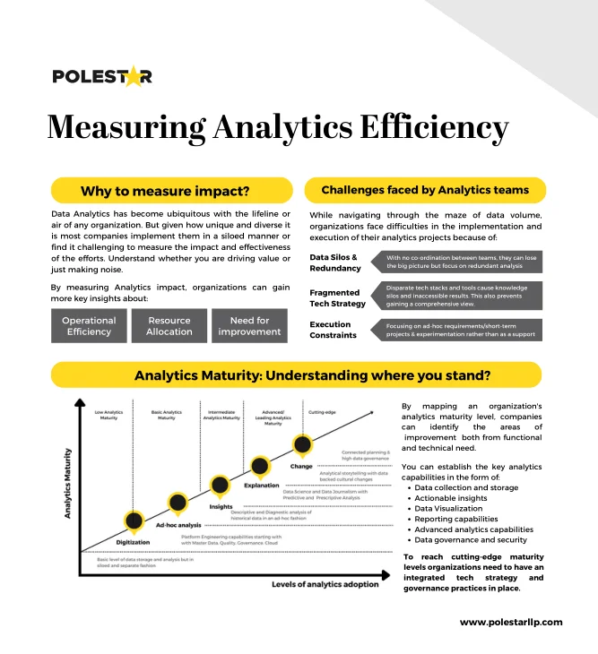 Measuring Analytics Efficiency with KPIs, pillars, and maturity assessment 